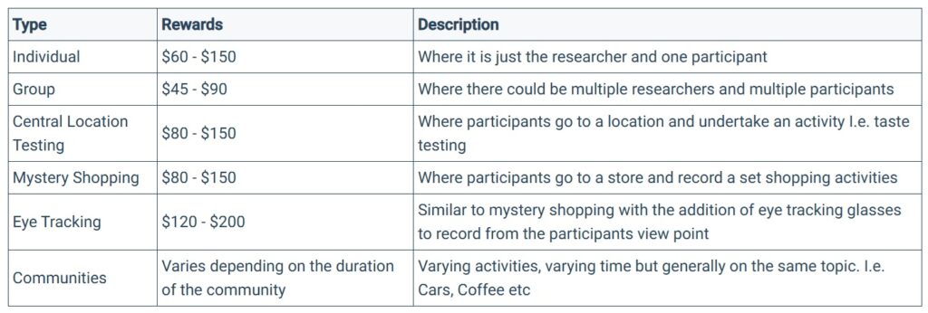 octoqual qualitative research rates - Paid Surveys Fanatic octoqual qualitative research rates